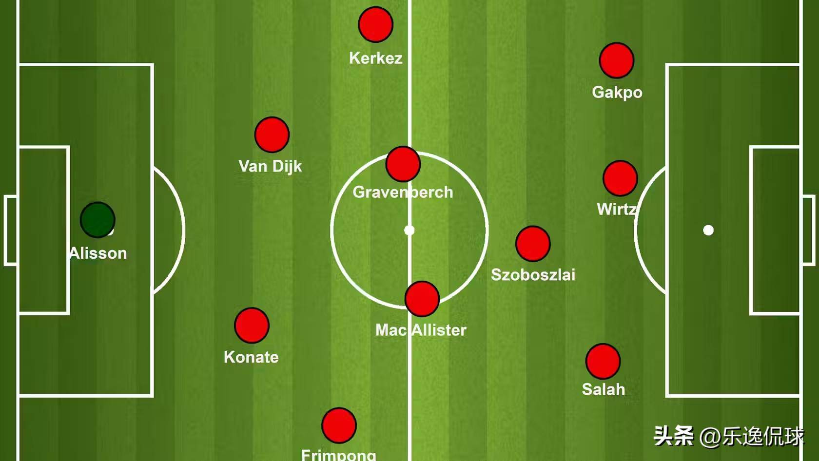 利物浦大胜，奠定小组第一位置