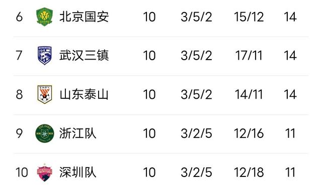 北京男篮轻松胜河南领先积分榜的简单介绍