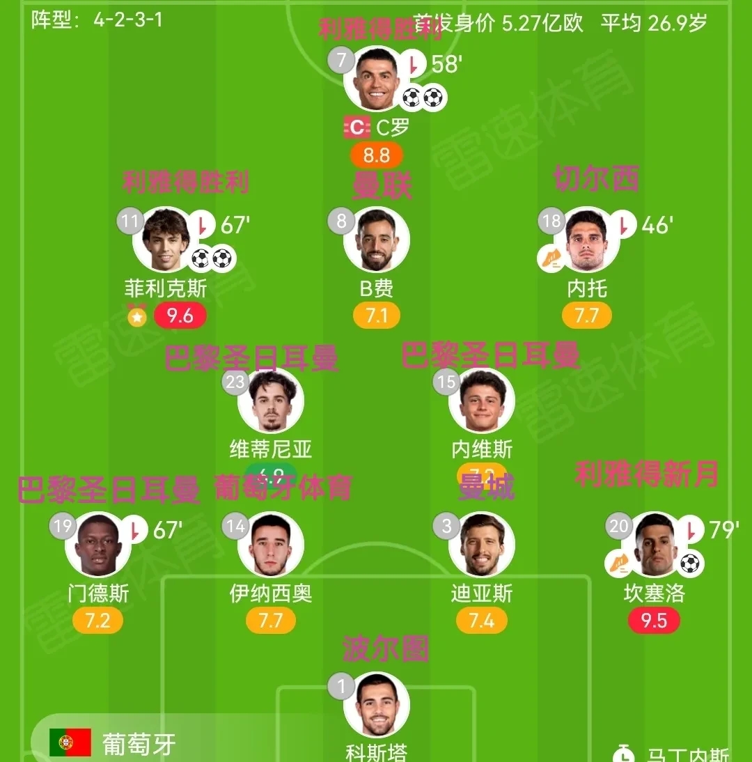 看球必备:五大联赛球员实力榜单出炉,有惊喜的简单介绍 看球必备:五大联赛球员实力榜单出炉,有惊喜的简单介绍