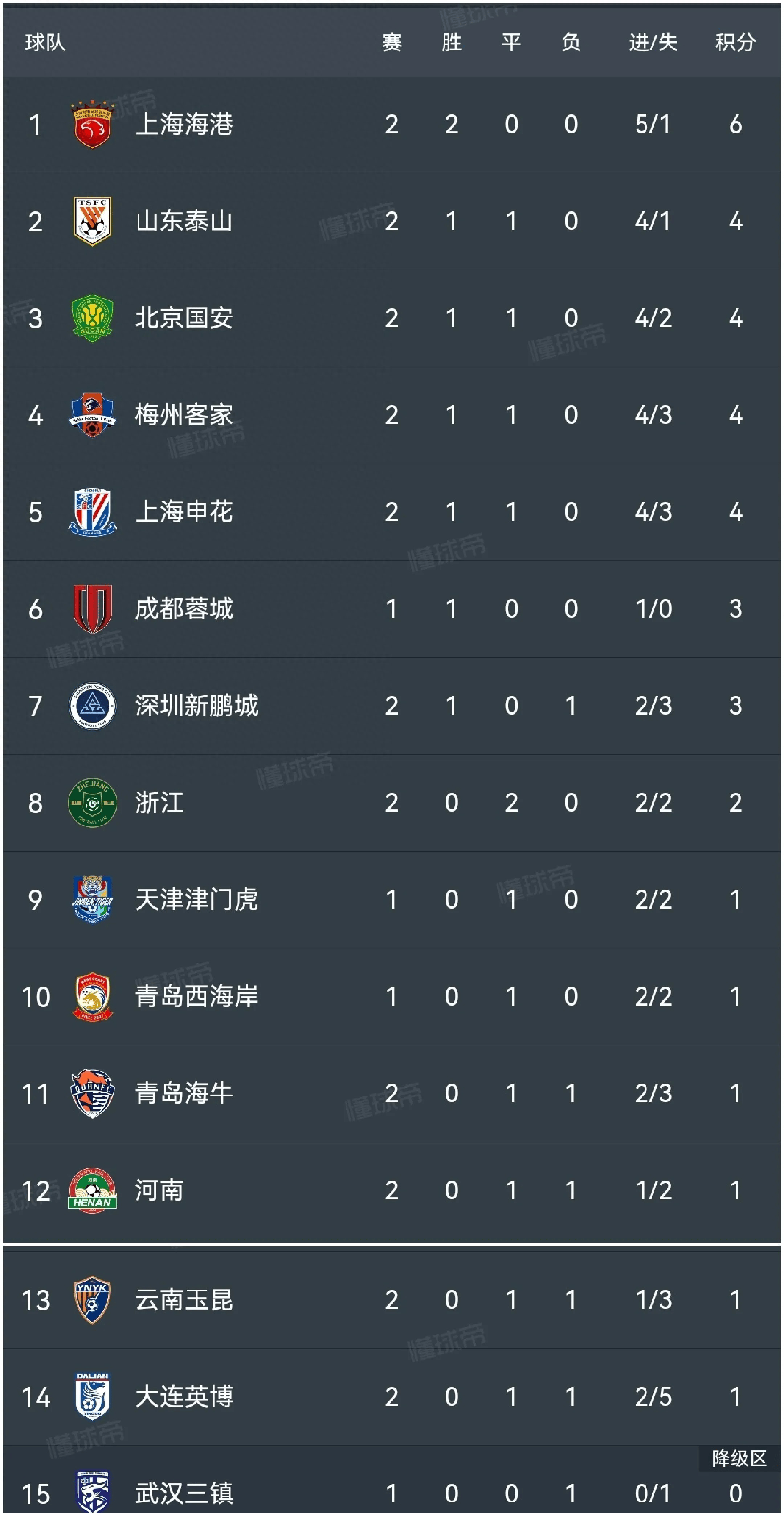 看球必备:五大联赛球员实力榜单出炉,有惊喜的简单介绍 看球必备:五大联赛球员实力榜单出炉,有惊喜的简单介绍