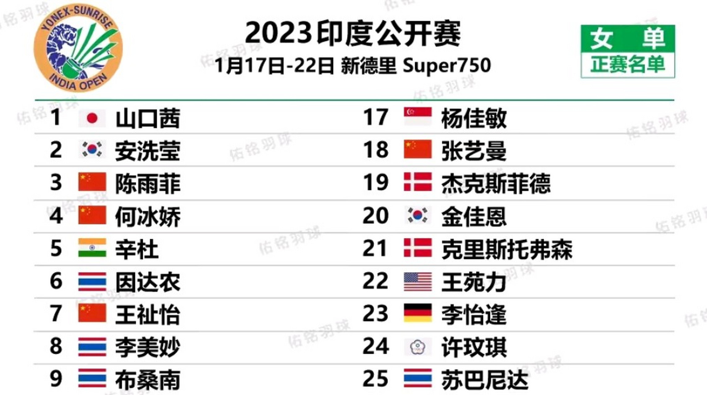 英格兰羽毛球队翻盘印度羽毛球队,戴资颖惊艳世界的简单介绍 英格兰羽毛球队翻盘印度羽毛球队,戴资颖惊艳世界的简单介绍