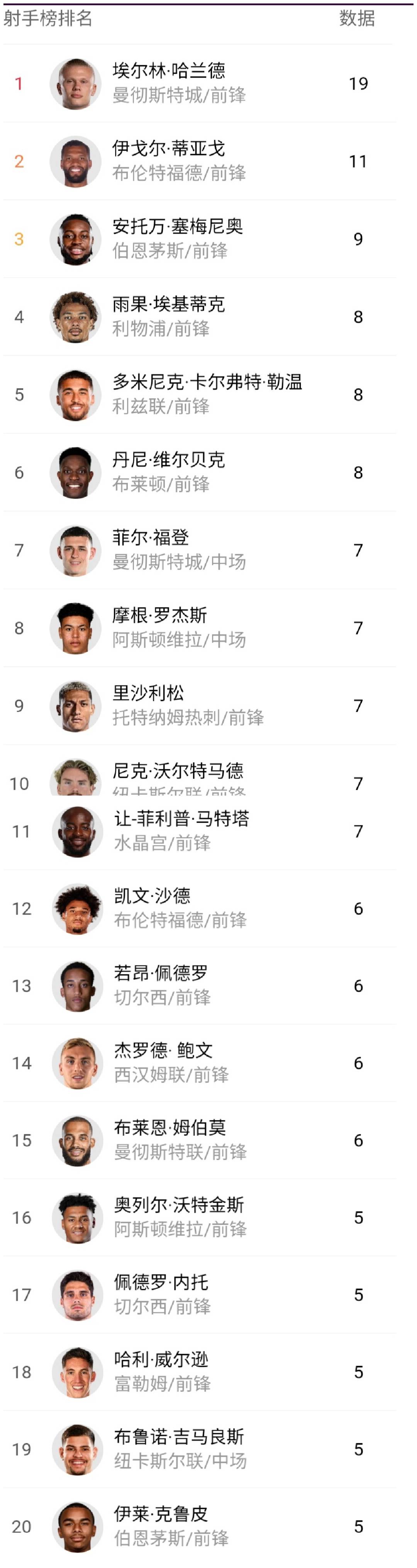 阿森纳与曼城争夺英超榜首宝座,谁能笑傲群雄的简单介绍 阿森纳与曼城争夺英超榜首宝座,谁能笑傲群雄的简单介绍